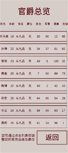 明朝人生养成记 2021-12-15 11:29