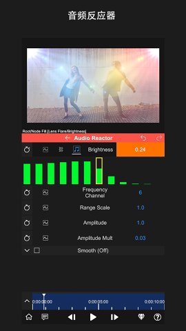 NodeVideo视频编辑