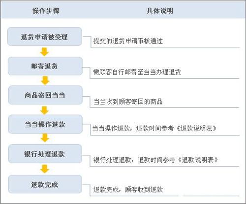 当当网官网书店