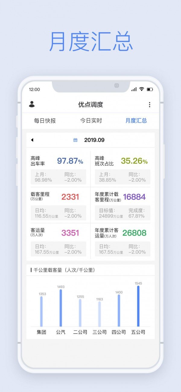 优点调度