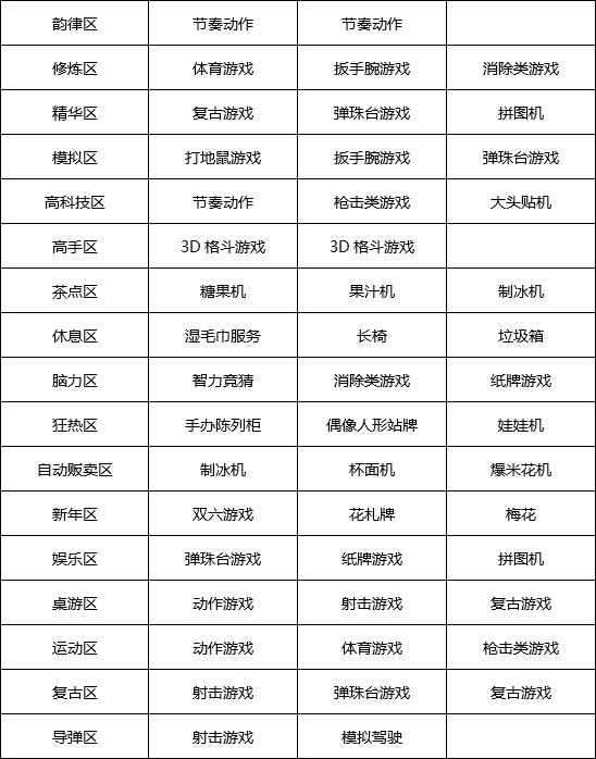 游戏厅物语debug版