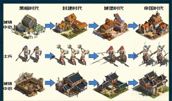 帝国纪元战略版截图0