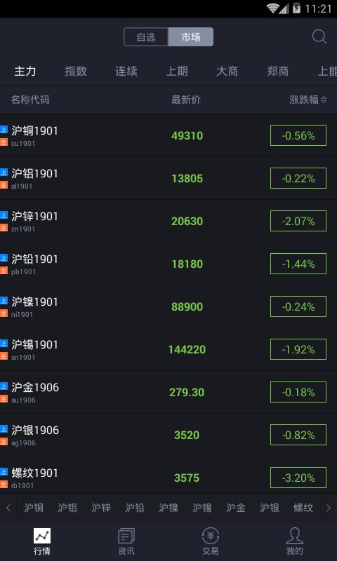 期货淘金者 v2.9.0