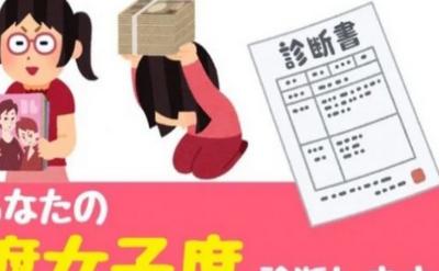 腐女子诊断  v1.0.0