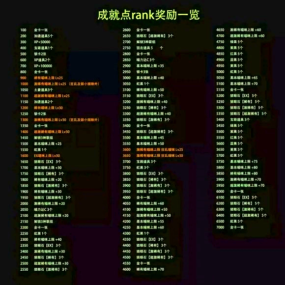 猫咪大战争无限罐头版可扭蛋