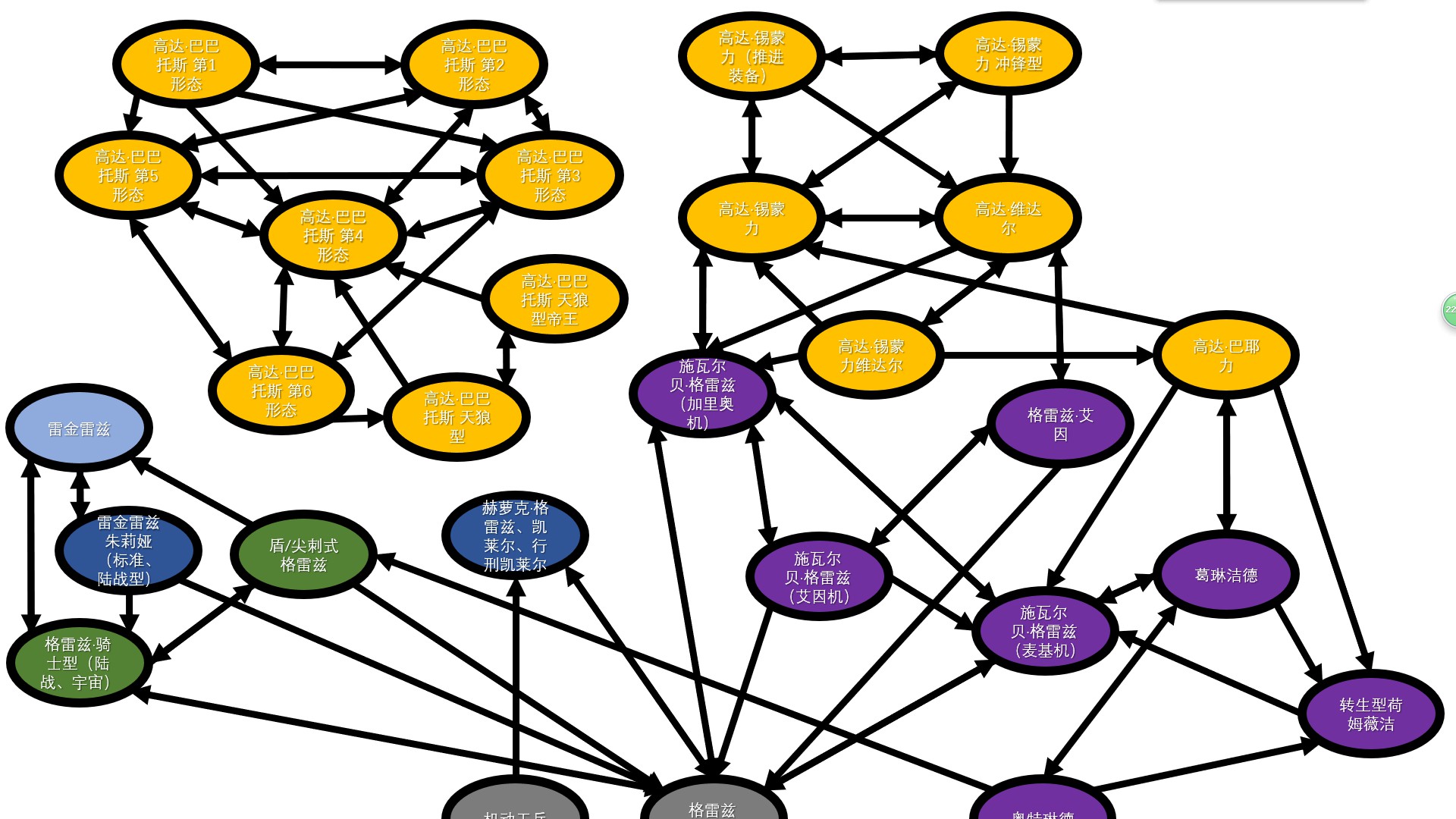 sd高达g世纪火线纵横