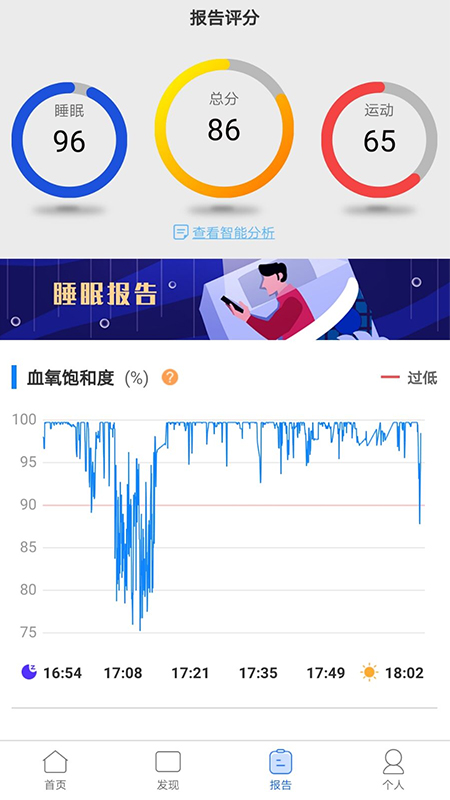 兆观健康Pro截图3