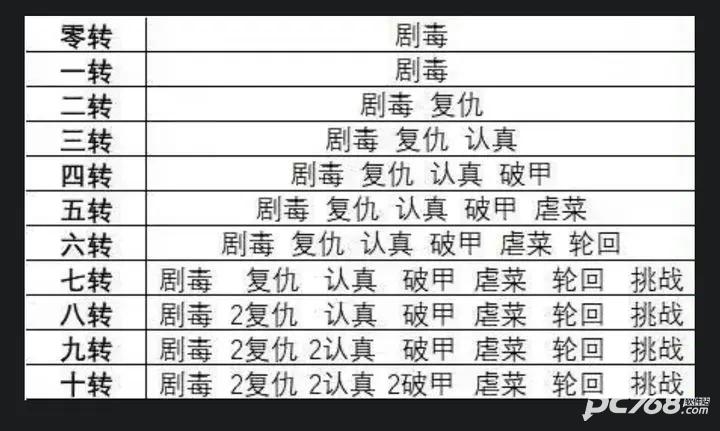 无限复活变强系统