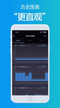 测网速app普通版 v2.0.5