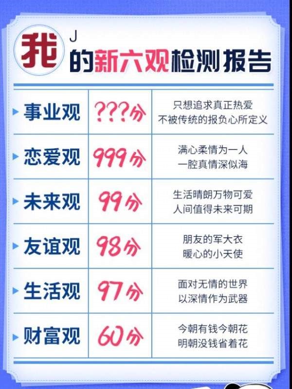 你的新六观检测报告截图2