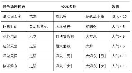 闪耀滑雪场物语完整版