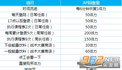 妃咲游戏(Kisaki Blue Archive)