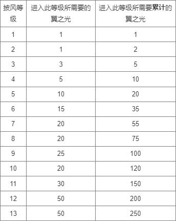 光遇国际服北觅全物品版