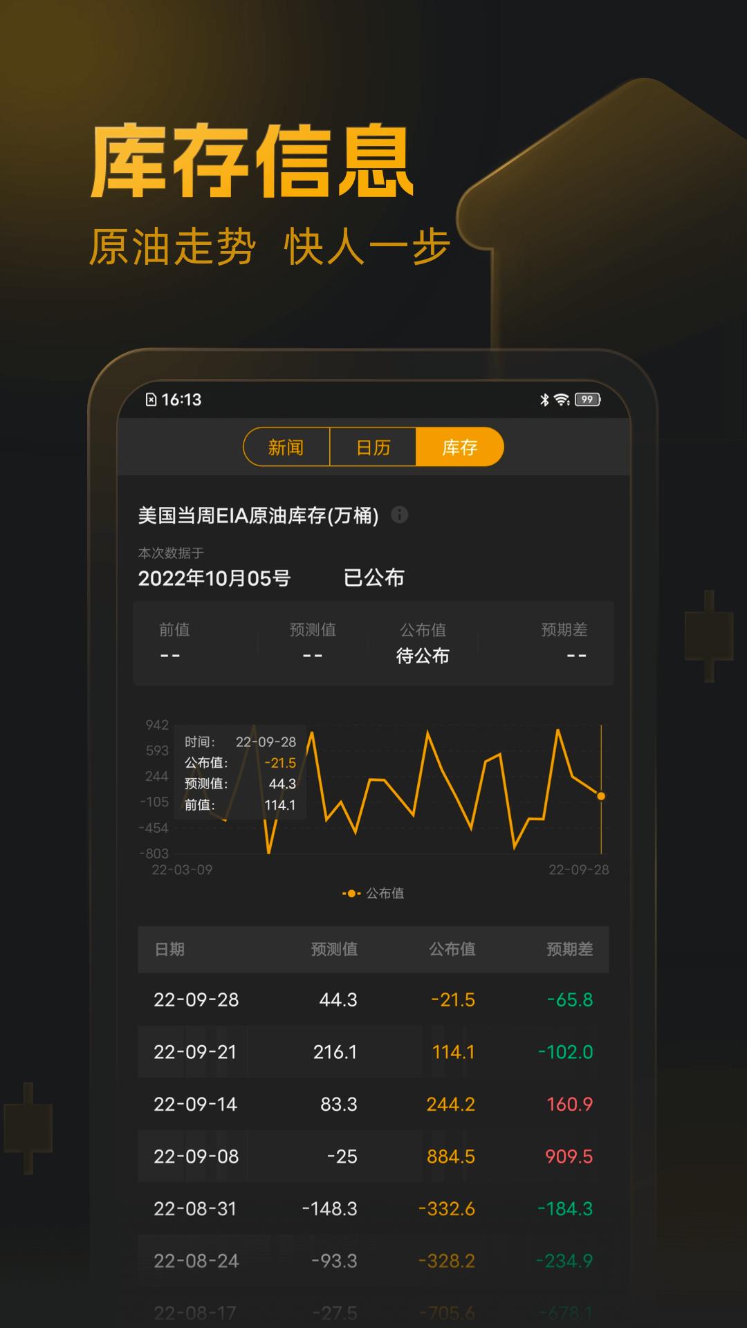 口袋原油截图0