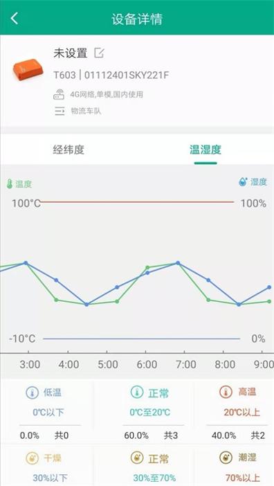 追追货 v1.1.4