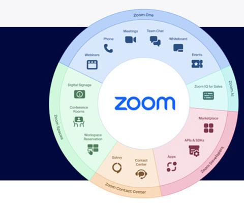 Zoom v5.17.11.20383