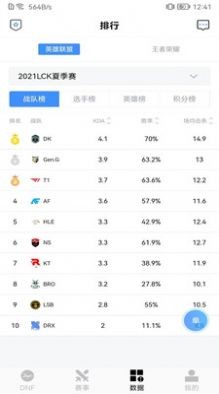 DNF手机盒子  v1.0