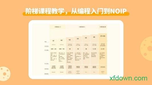 核桃编程学生客户端(核桃少儿编程) v2.0.14 安卓版