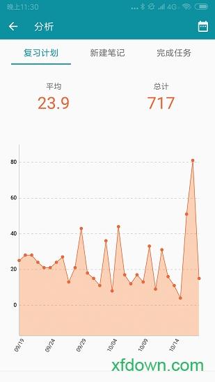 艾宾浩斯复习笔记 v13.7.316 安卓版