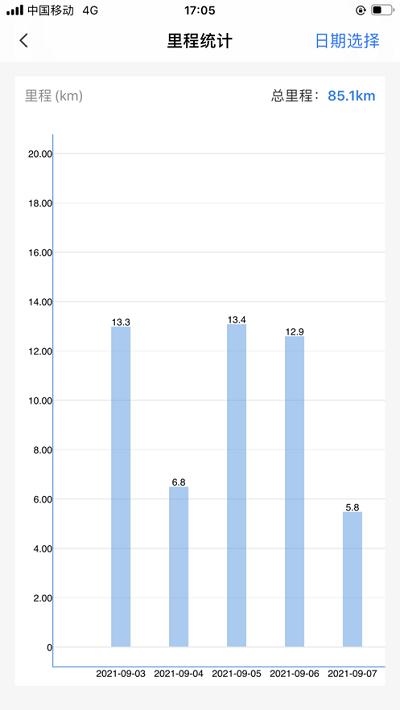 明唐智互云官方版 v1.2.7 安卓手机版