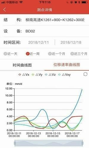 智慧桥梁监控管理系统 v0.0.58 安卓版