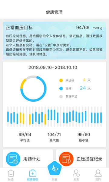 脉迹手环1