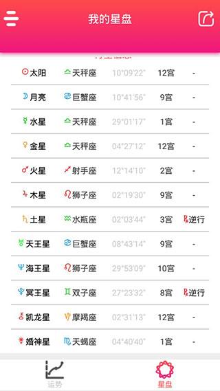 每日星座运势2023最新版