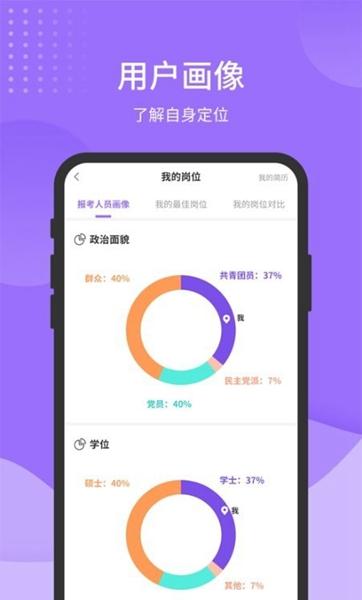 军队文职准题库 安卓版v5.30 安卓版v5.30