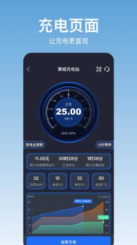 青城充电图片