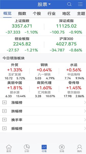 中信汇点期权 安卓手机版v7.2.19.0