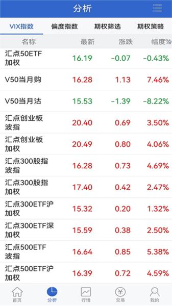 中信汇点期权 安卓手机版v7.2.19.0