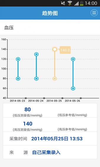 健康格子最新版