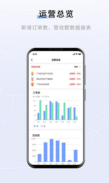 联友车管app