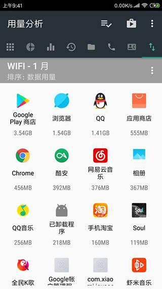 用量分析app图片2