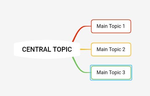 XMind手机版调整字体左边分支