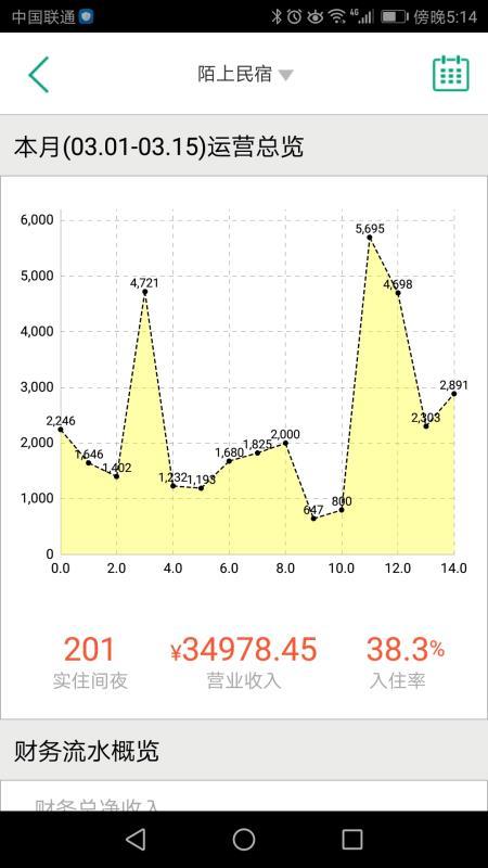 云掌柜客户端(客栈管理软件)