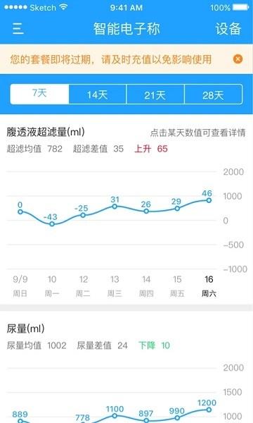 腹透助手 安卓版v1.1.3