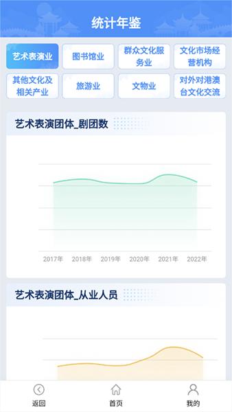 智慧文旅 安卓版v2.2.0
