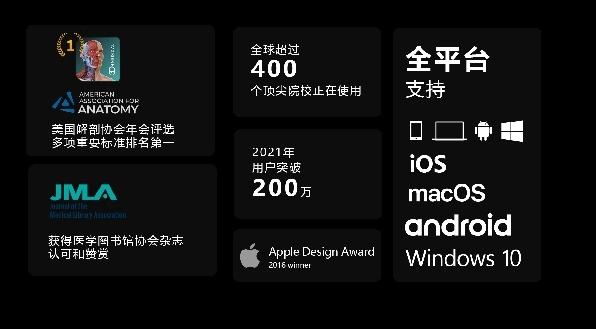 Complete Anatomy图片6