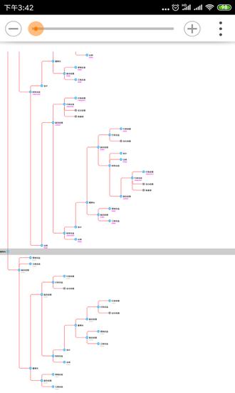 思维树图 安卓版v3.1.4 安卓版v3.1.4