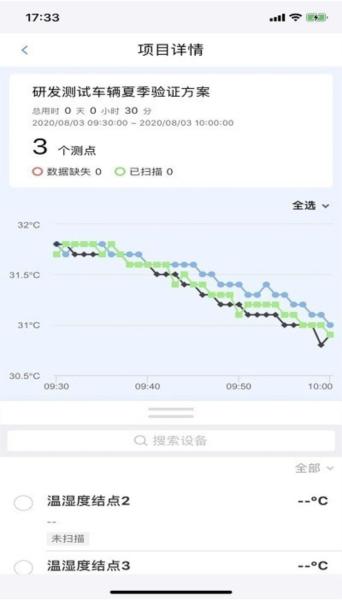 冷链验证管理图片2