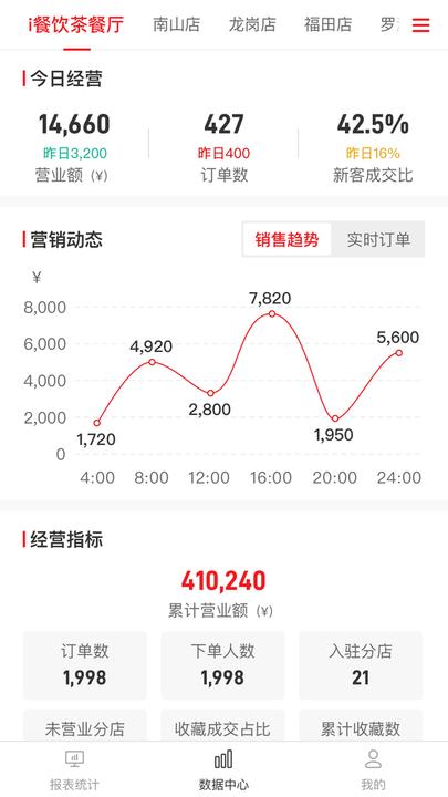 i餐饮 安卓版v1.1.9 安卓版v1.1.9