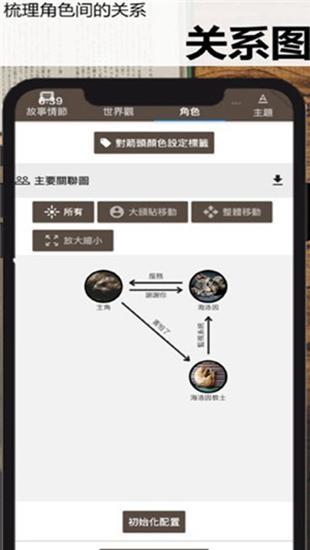 Story Plotter 安卓版v6.45.6 安卓版v6.45.6
