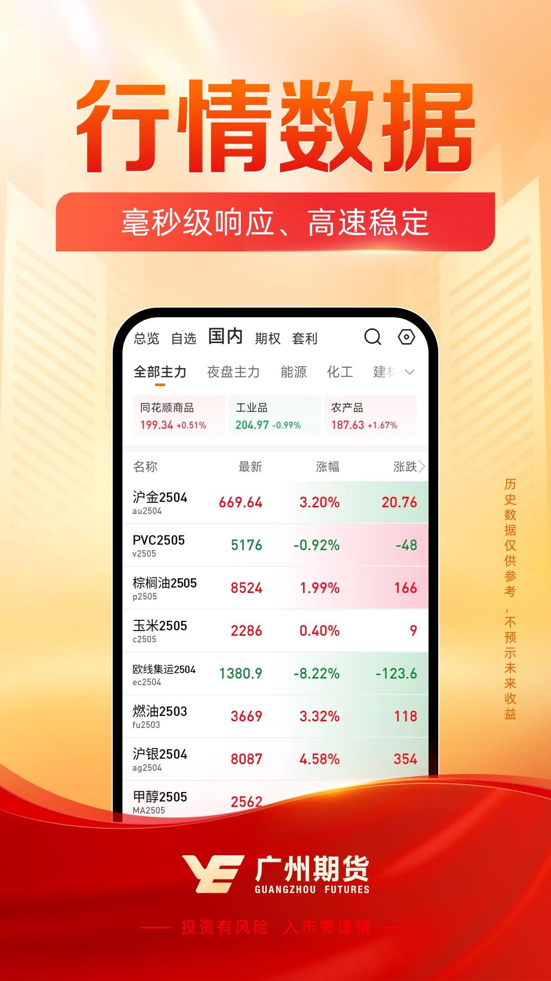 广州期货开户交易 v5.2.1