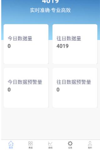 陆岩云监测平台 v5.5.2