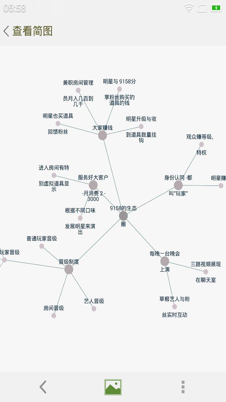 思维导向图下载介绍图