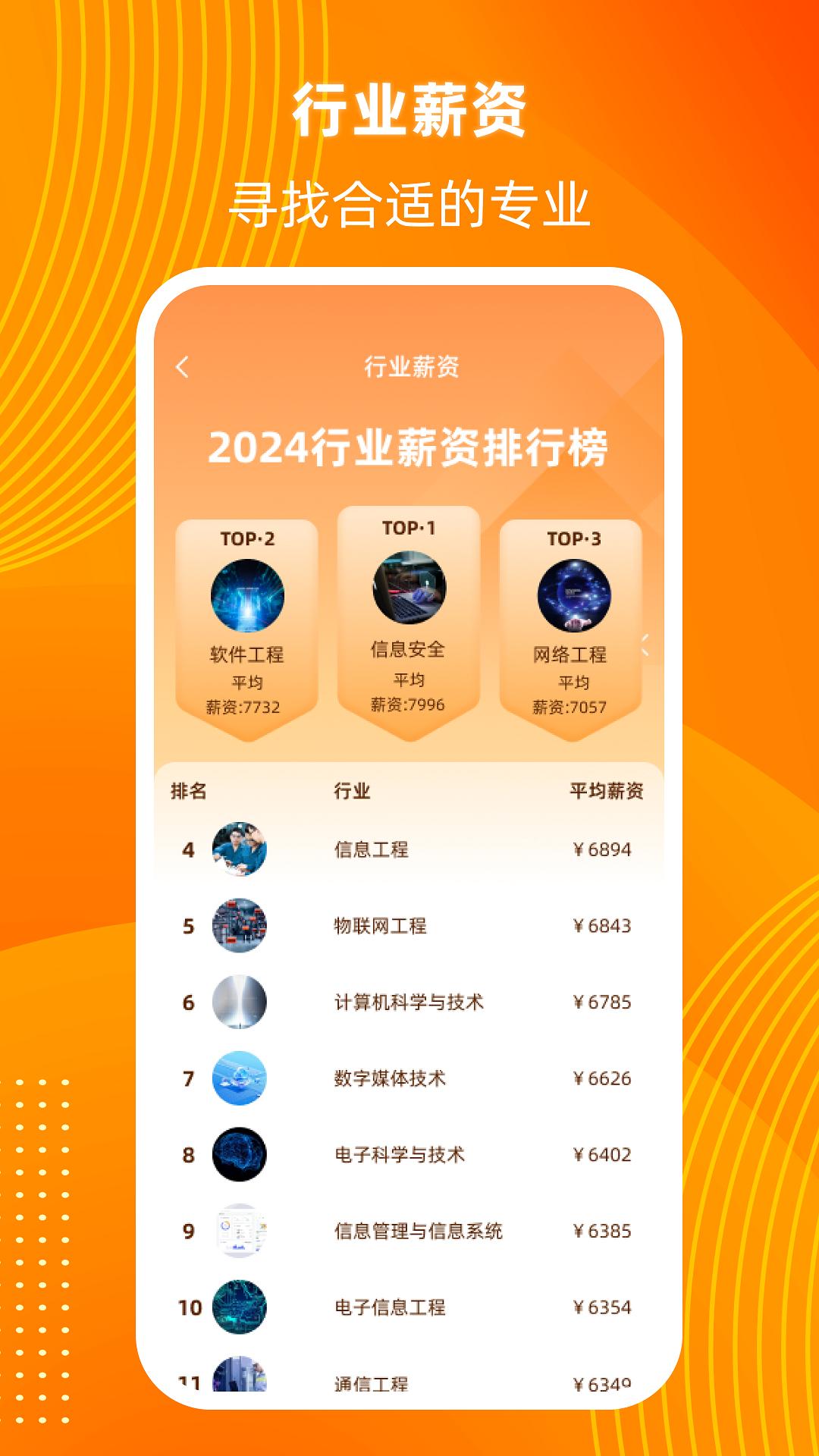 阳光高考信息平台 v6.1.4