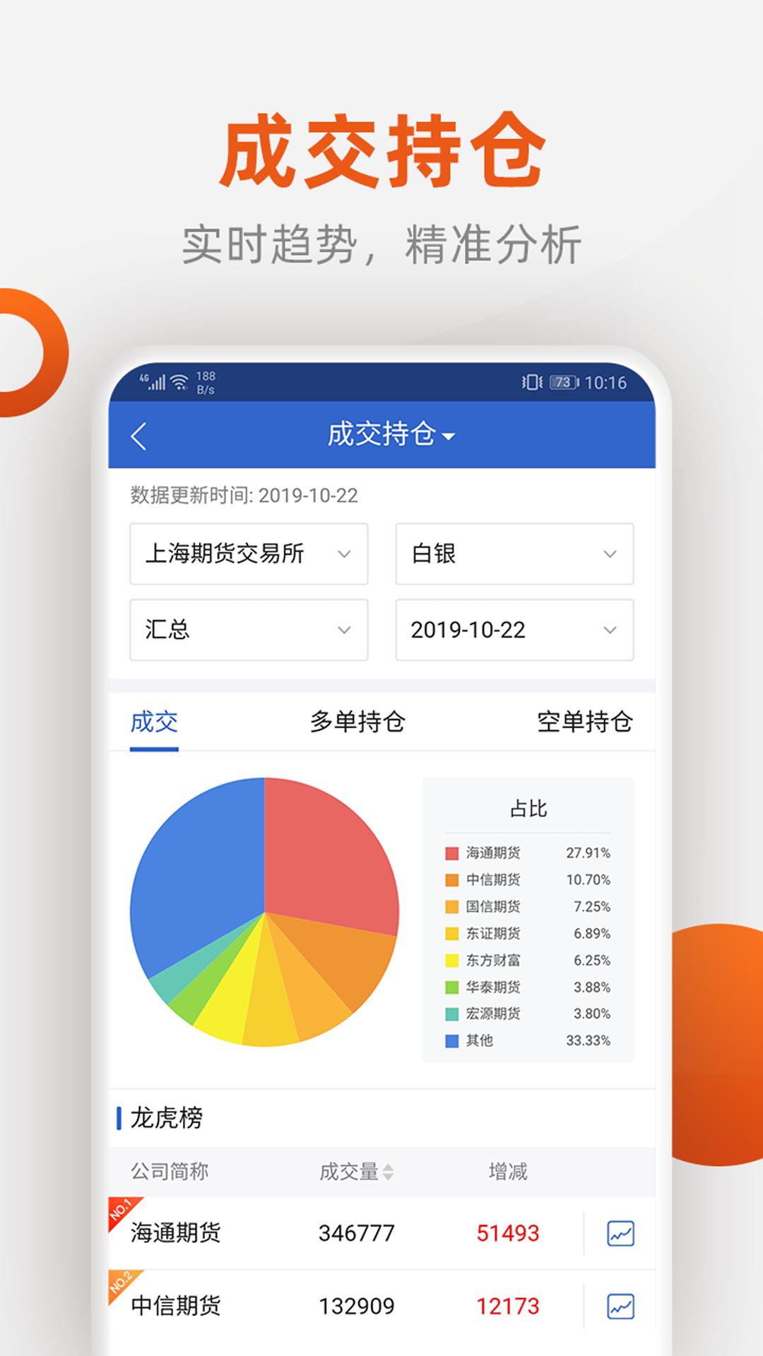 福能期货 v4.2.2