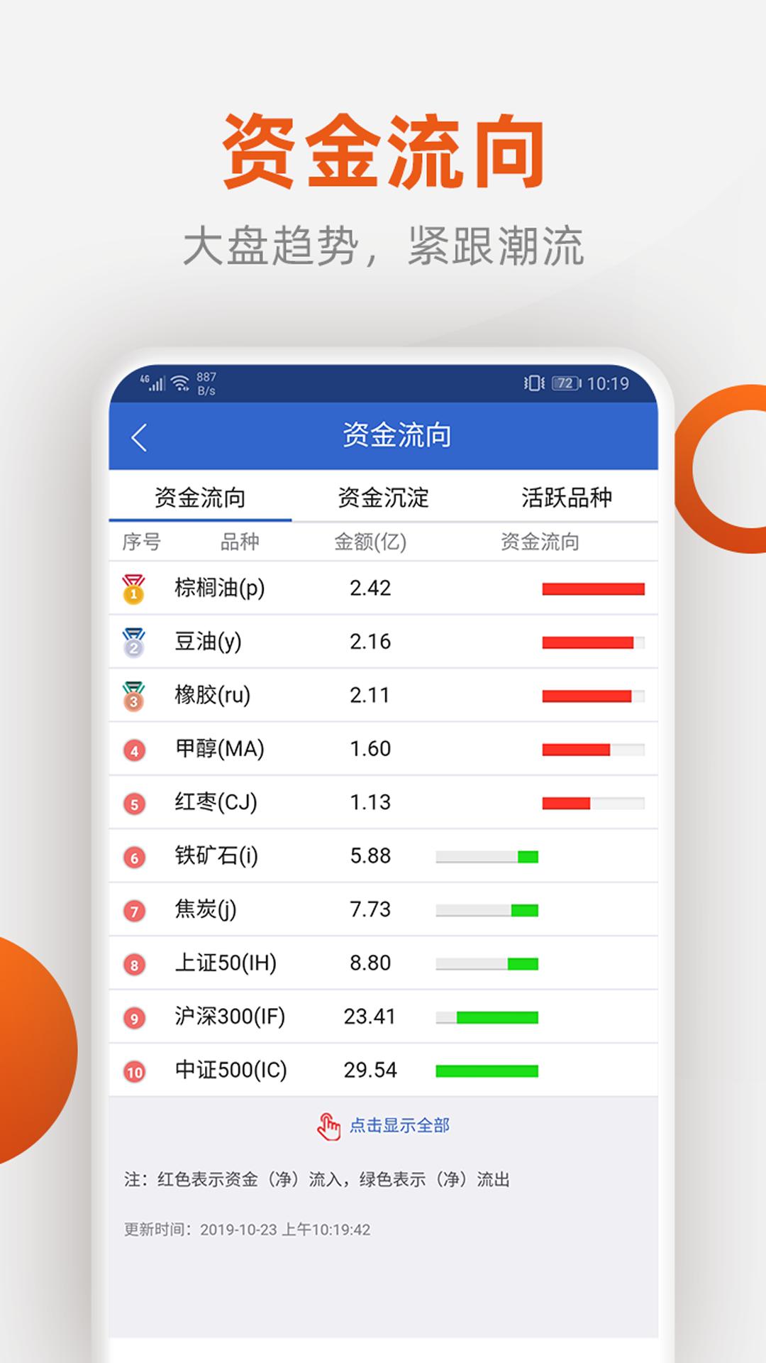 福能期货 v4.2.2