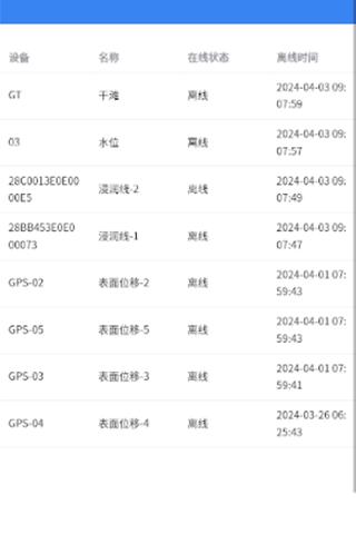 陆岩云监测平台 v5.5.2